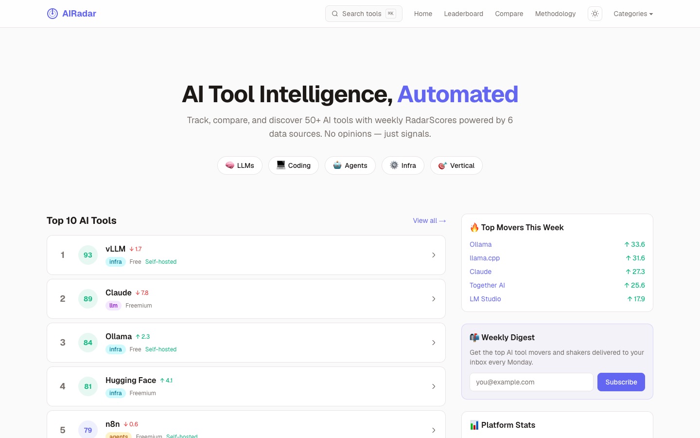 AI Radar home page with the top AI tools by RadarScore