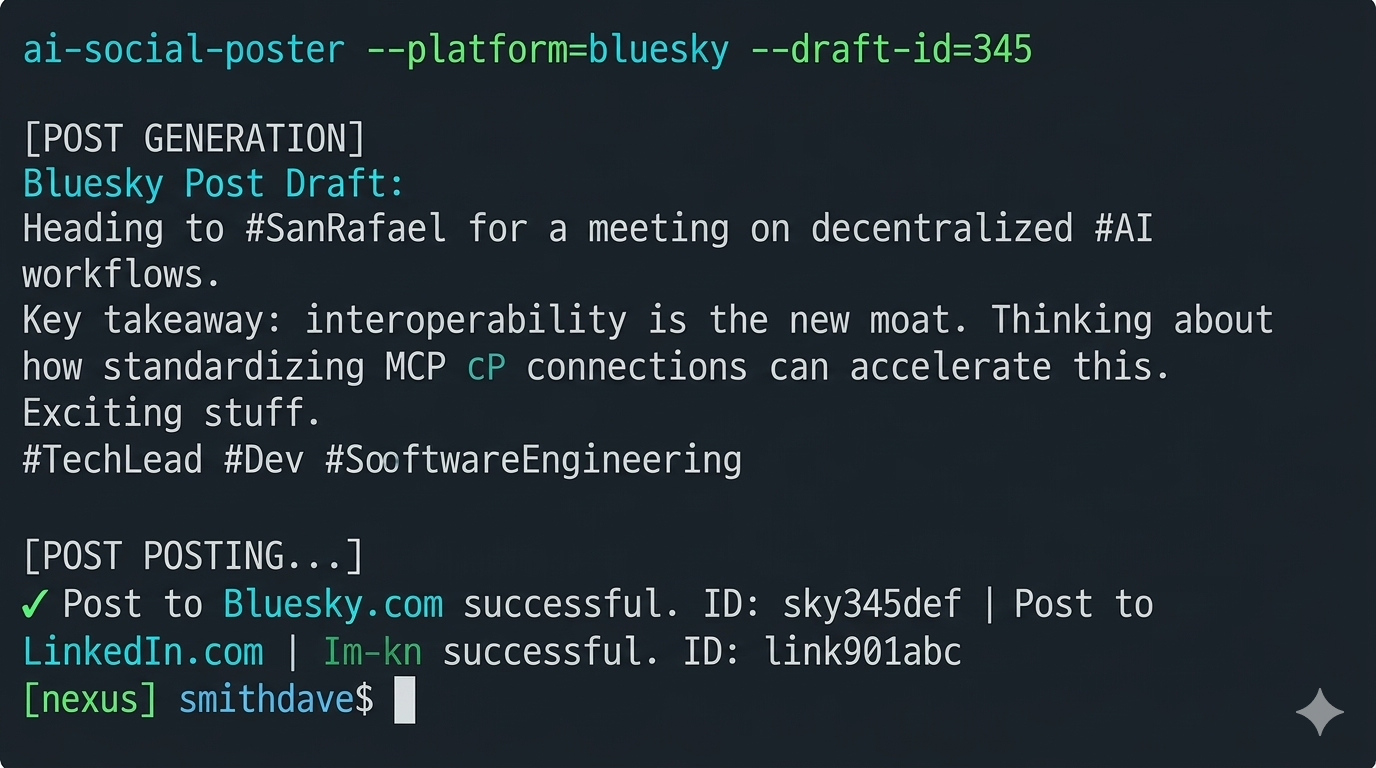 AI CLI Social Autoposter terminal output