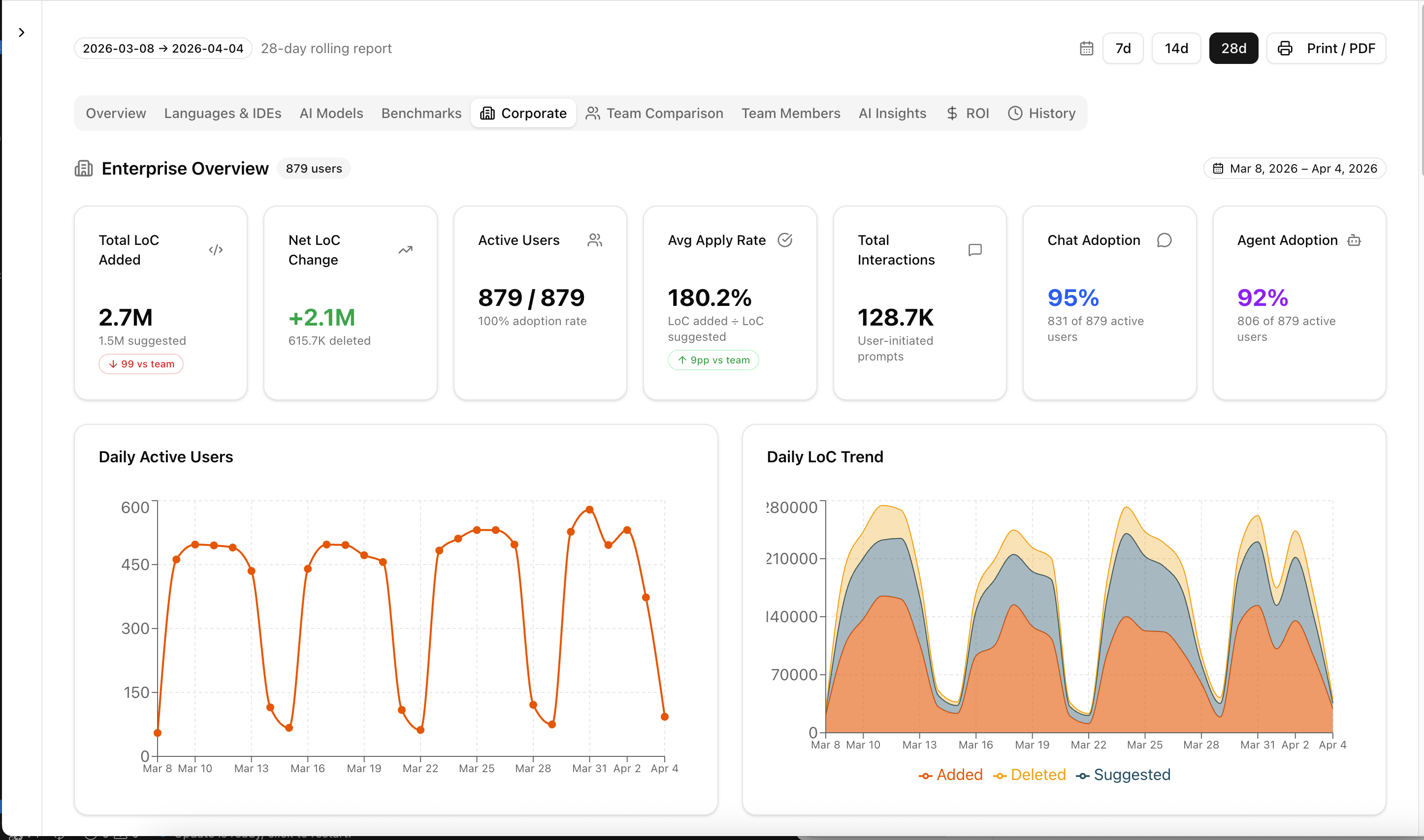Copilot ROI Dashboard screenshot